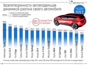 Инфографика «АвтоСТАТ» Инфографика «АвтоСТАТ»