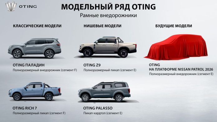 В Россию едут два новых пикапа, которые будут продавать с гарантией