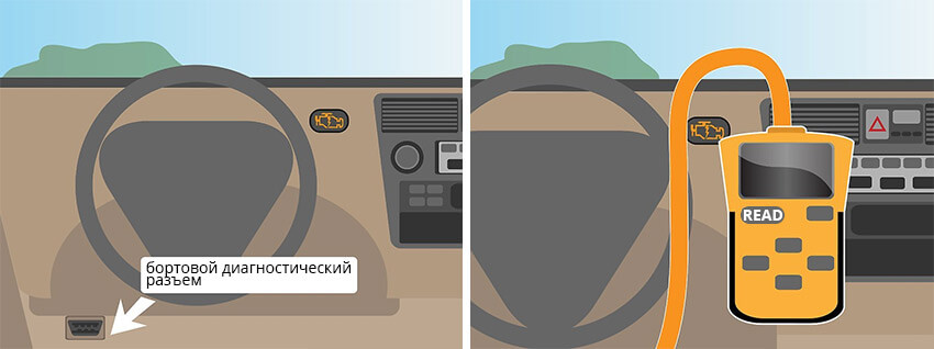Подключение сканера для диагностики Check Engine