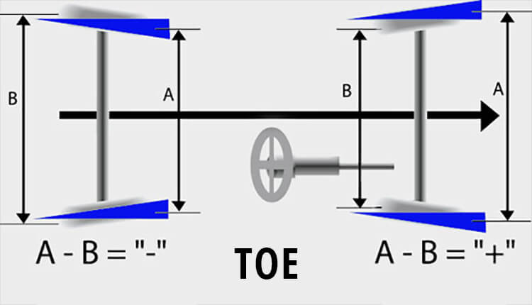 Развал-схождение TOE